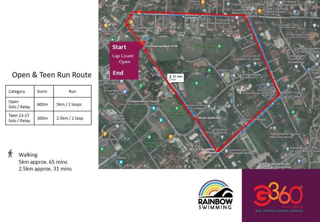 Open and teens route